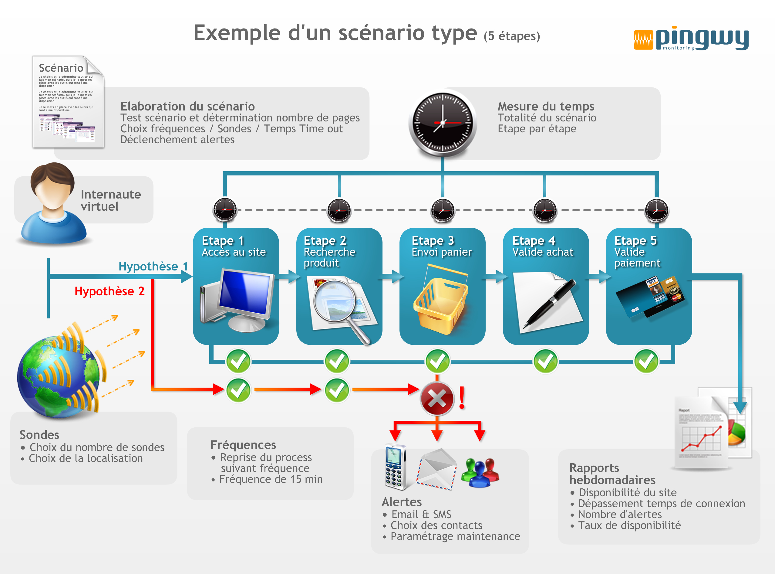Entreprises